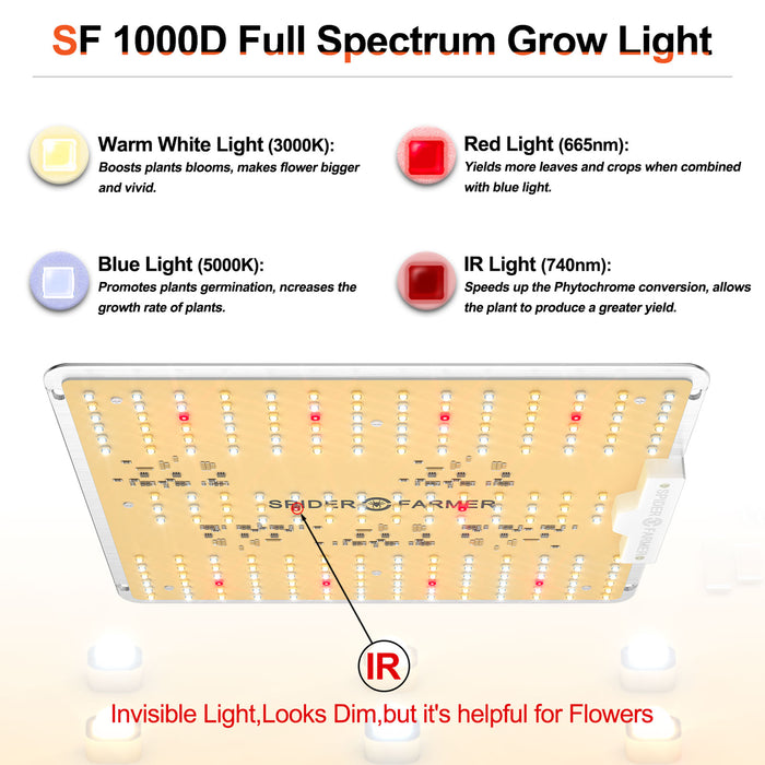 Spider Farmer SF1000D Complete LED Grow Tent Kit Inline Fan Combo with Speed Controller