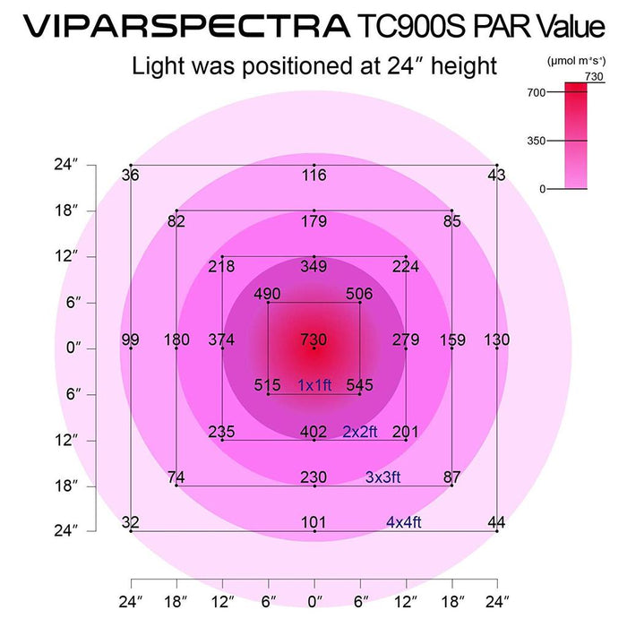 Viparspectra TC900S Timer Control 900W