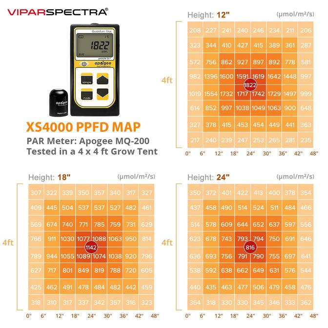Viparspectra XS4000 LED Grow Light