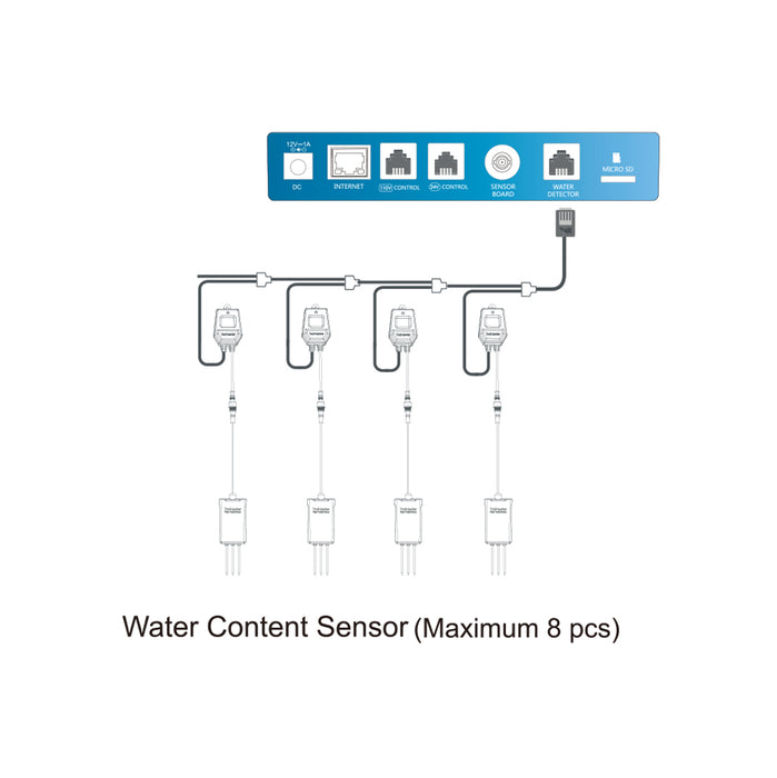 TrolMaster Aqua-X Water Content Sensor (WCS-1)