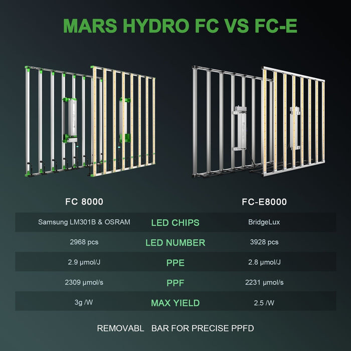 Mars Hydro Smart FC-8000 Full Spectrum LED Grow Light